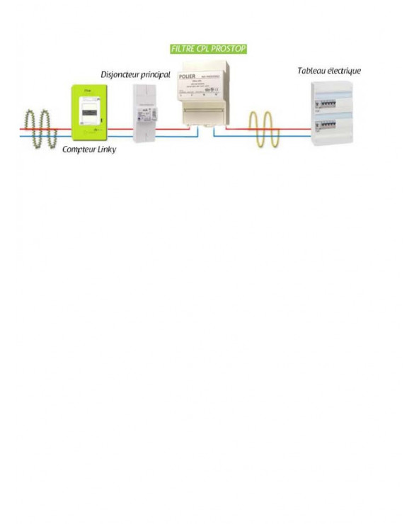 Filtre CPL bande CENELEC A, B, C et D (EN50065-1) pour compteur électrique Linky POLPROSTOP65  Gestion d'énergie